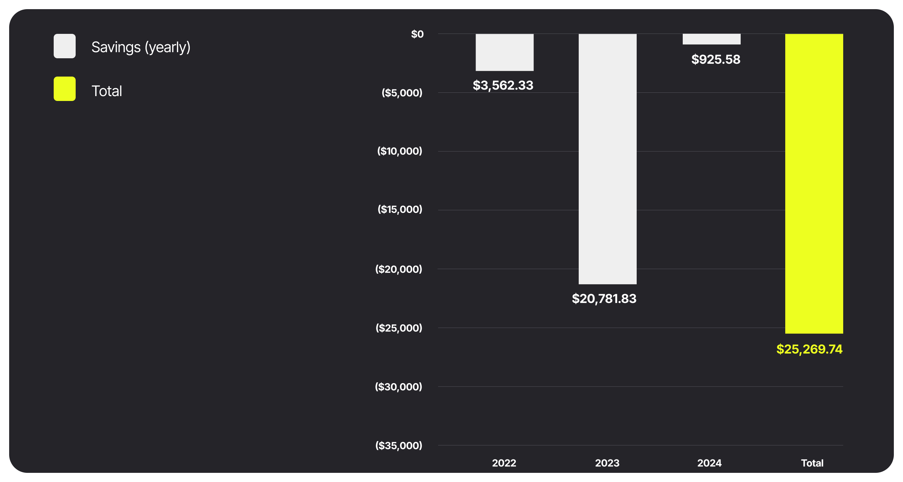Lifetime Utility Costs via the Energy Solutions Power Procurement Offering